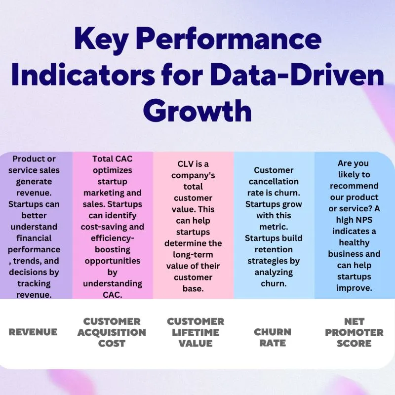 Key Performance Indicators for Data-Driven Growth
