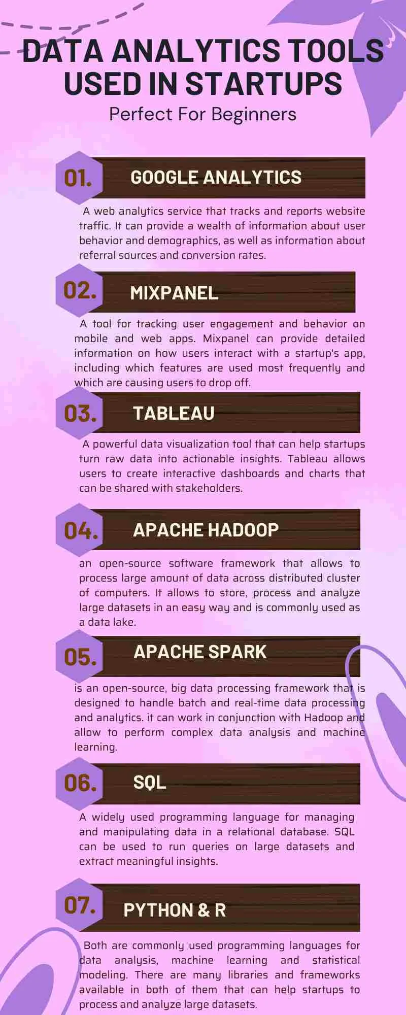 data analytics tools used in startups