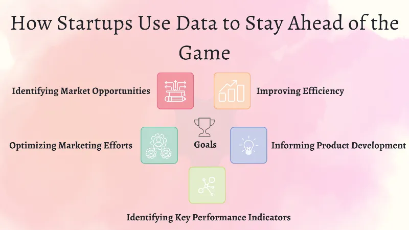 How Startups Use Data to Stay Ahead of the Game