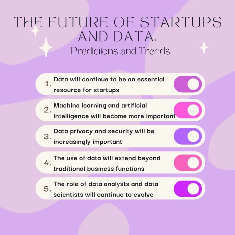 The Future of Startups and Data
