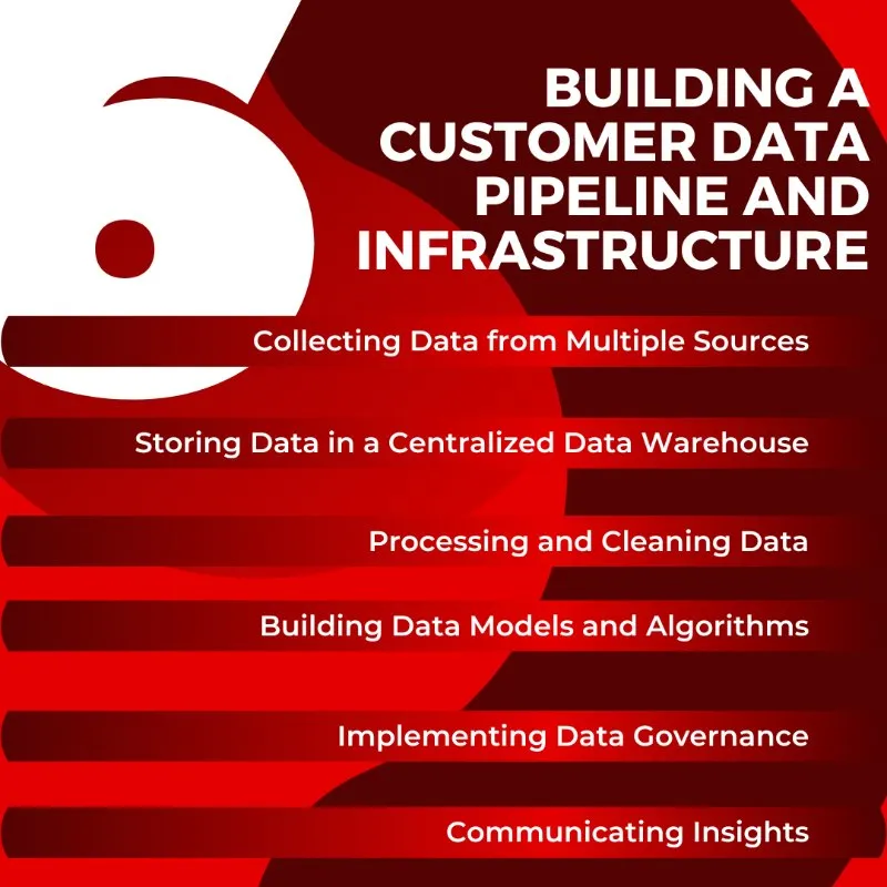 Building a Customer Data Pipeline and Infrastructure