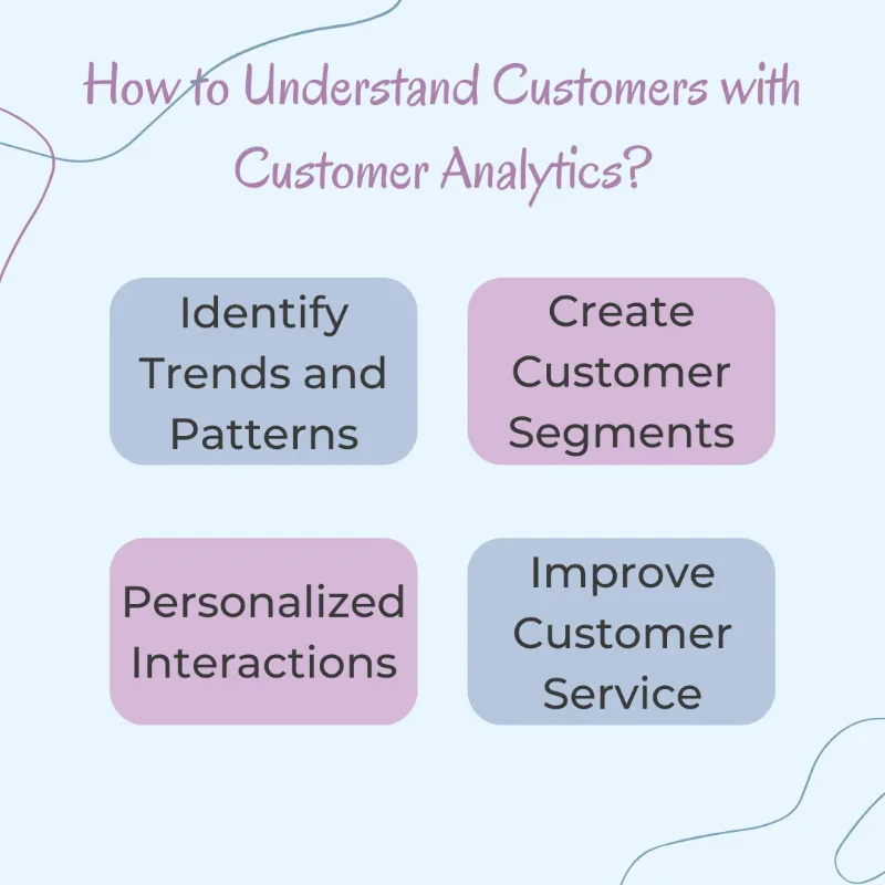 understanding customers