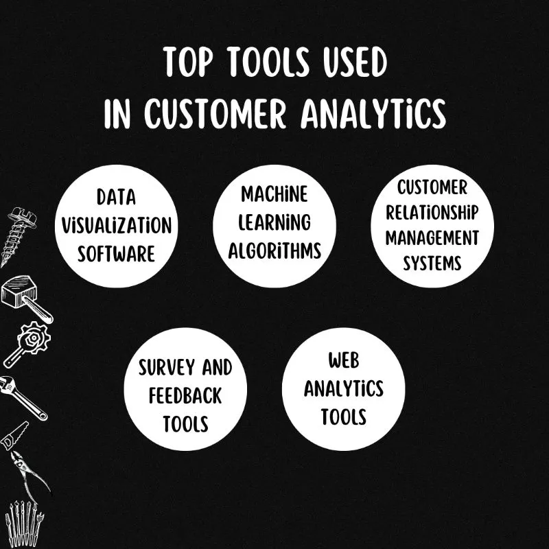 Tools used in Customer Analytics