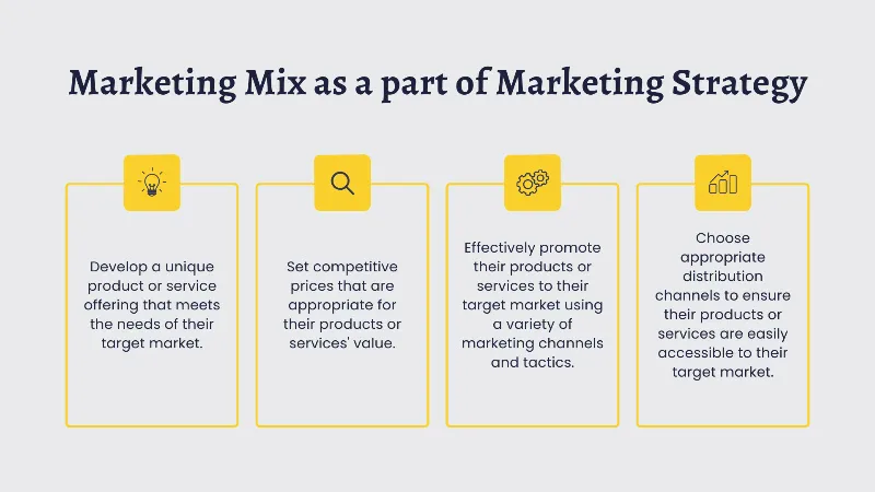 Marketing Mix as a part of Marketing Strategy
