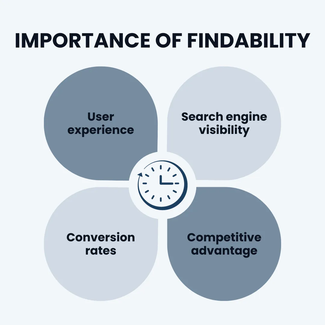 Importance of Findability
