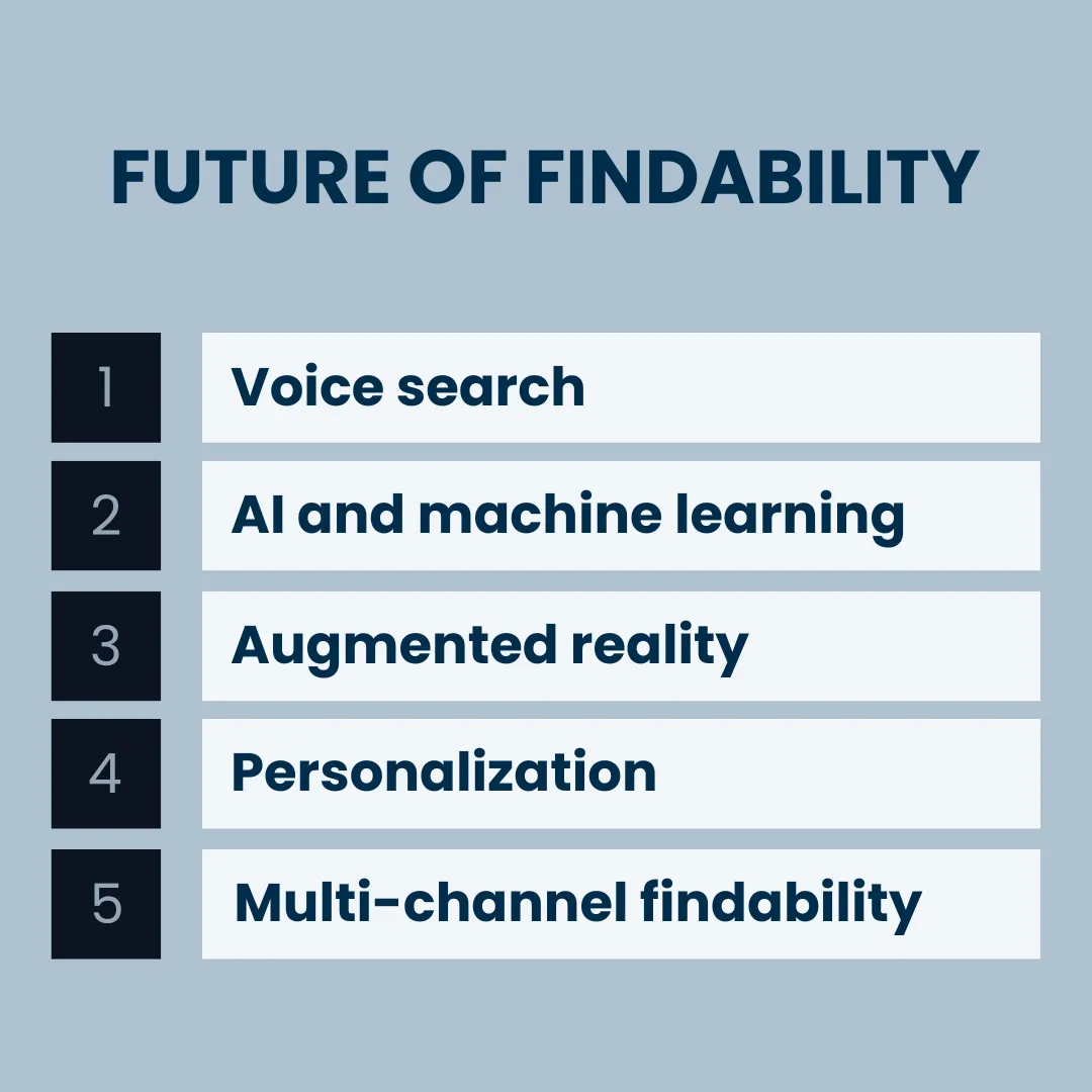 Future of Findability