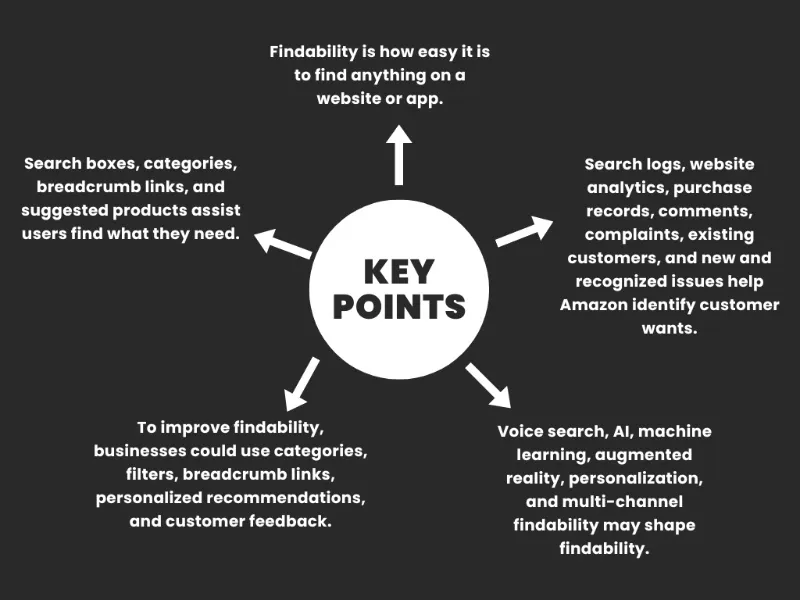 Key Points