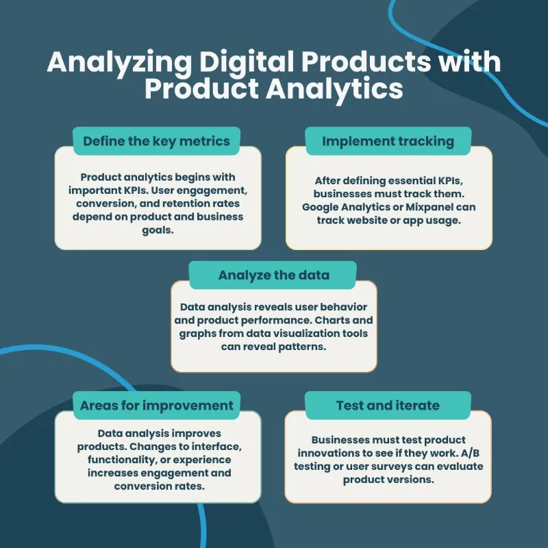 analyze Digital products with Product Analytics