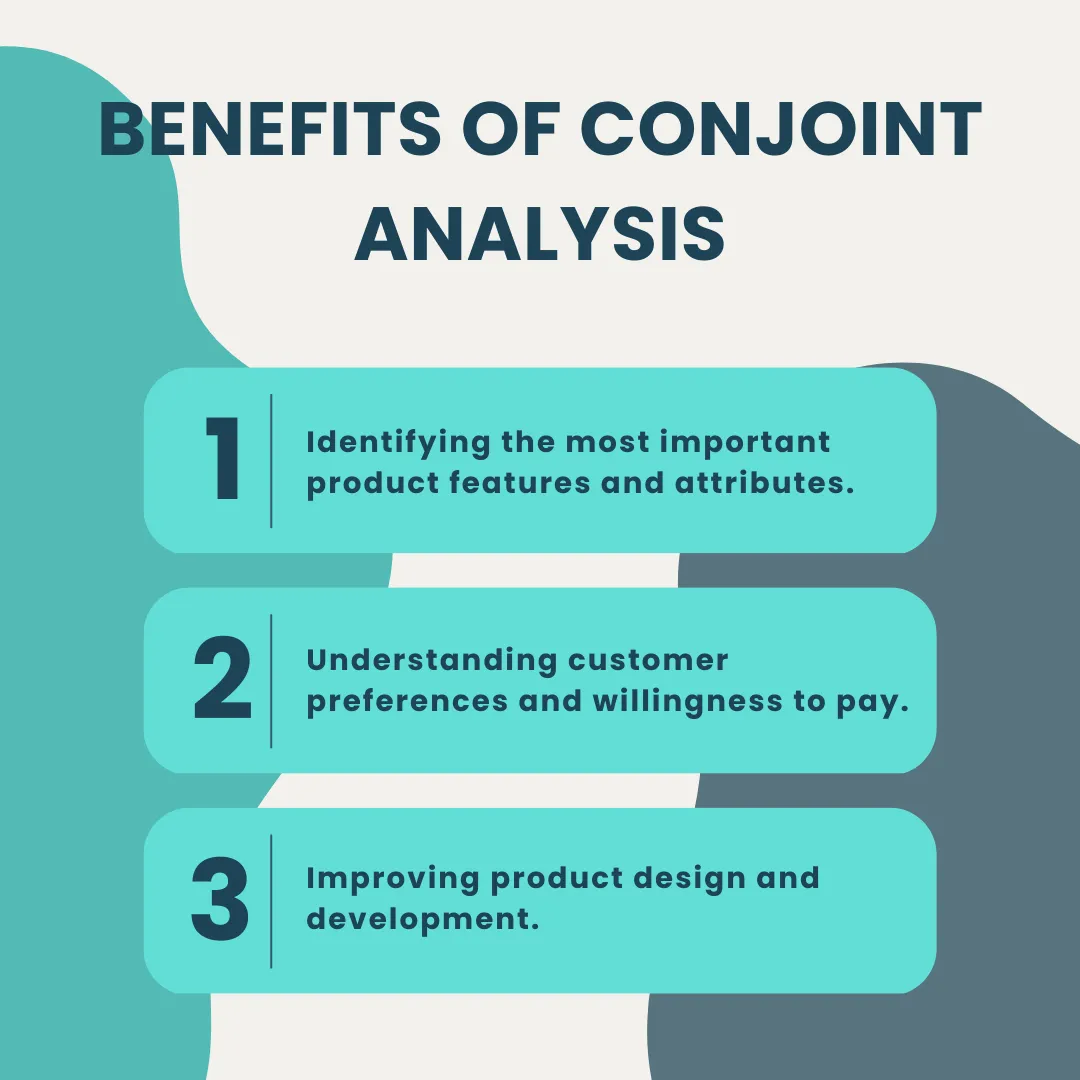 Conjoint analysis - Assessing a Product's Most Profitable Characteristics