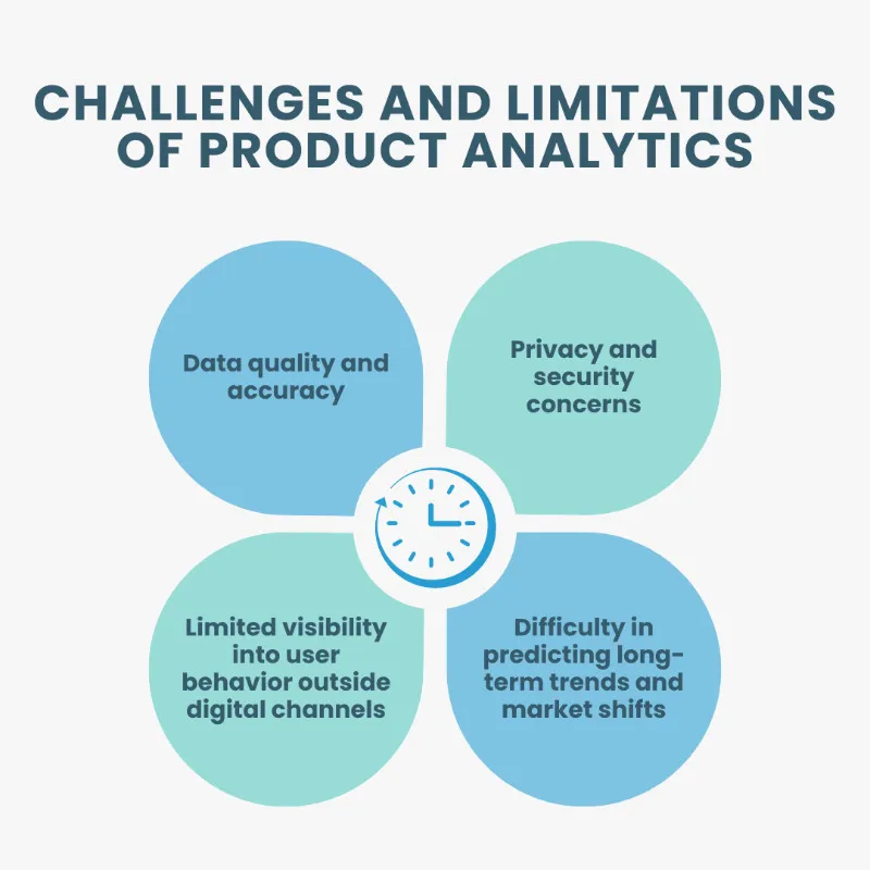 Challenges and Limitations of Product Analytics