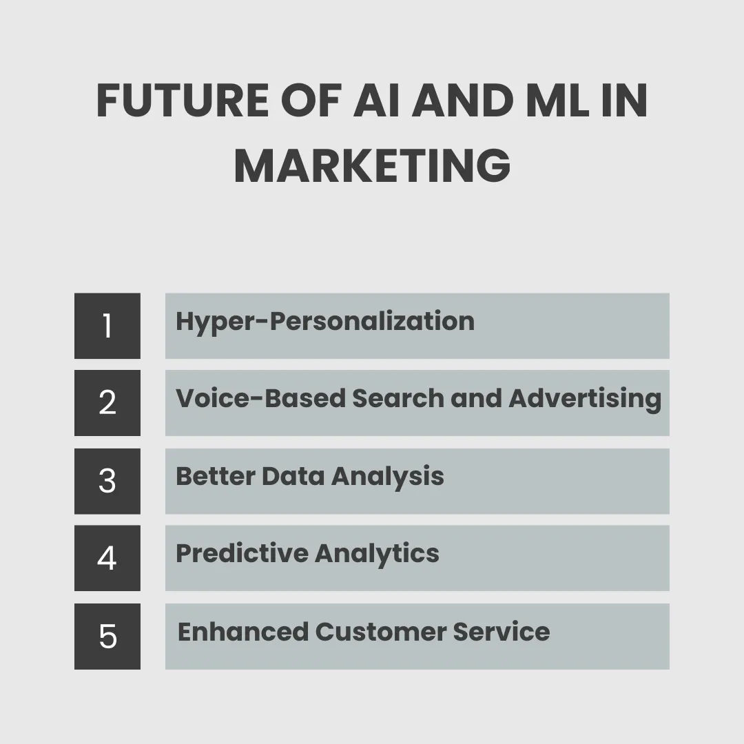 Future of AI and ML in Marketing