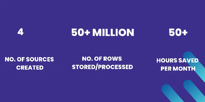 topmate infographics