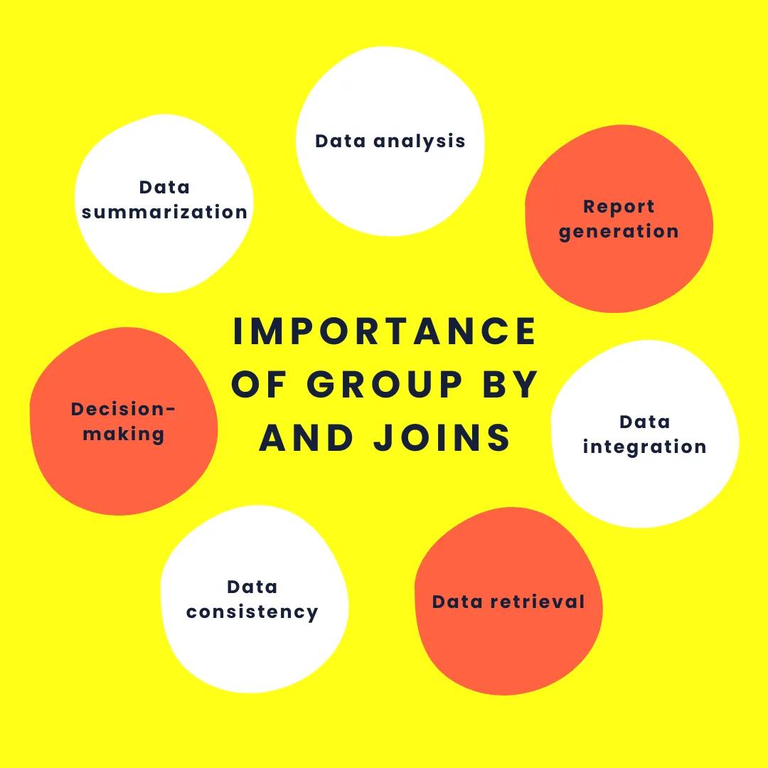 Why are GROUP BY and JOINS important