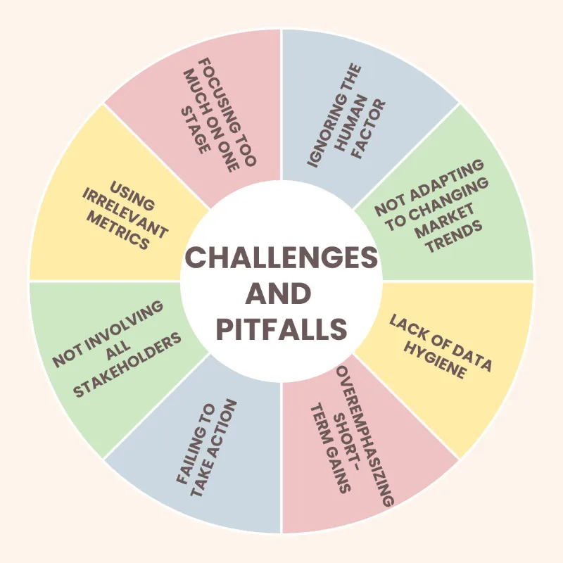 Common challenges and pitfalls to avoid while implementing the AARRR framework