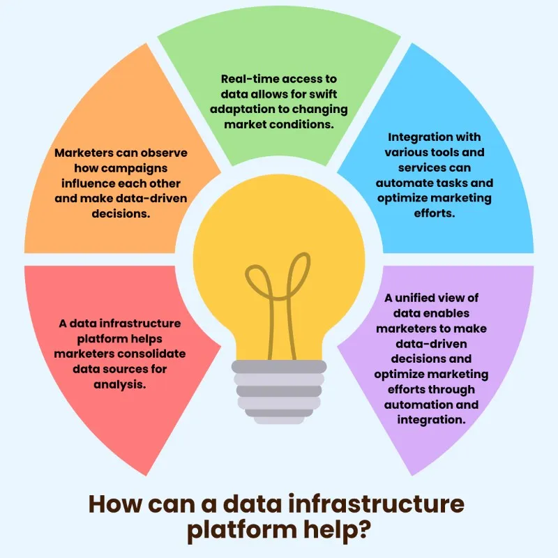 How can a data infrastructure  platform help?