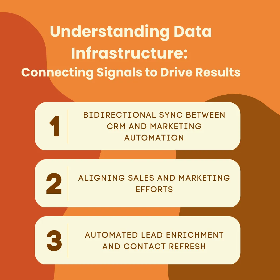 Understanding Data Infrastructure