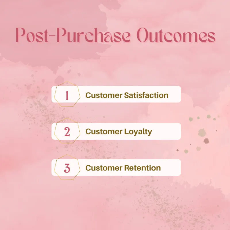 Post-Purchase Outcomes