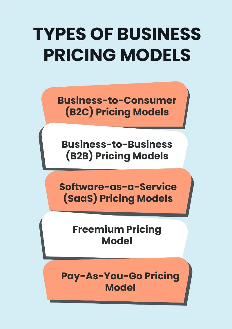 Types of Business pricing models