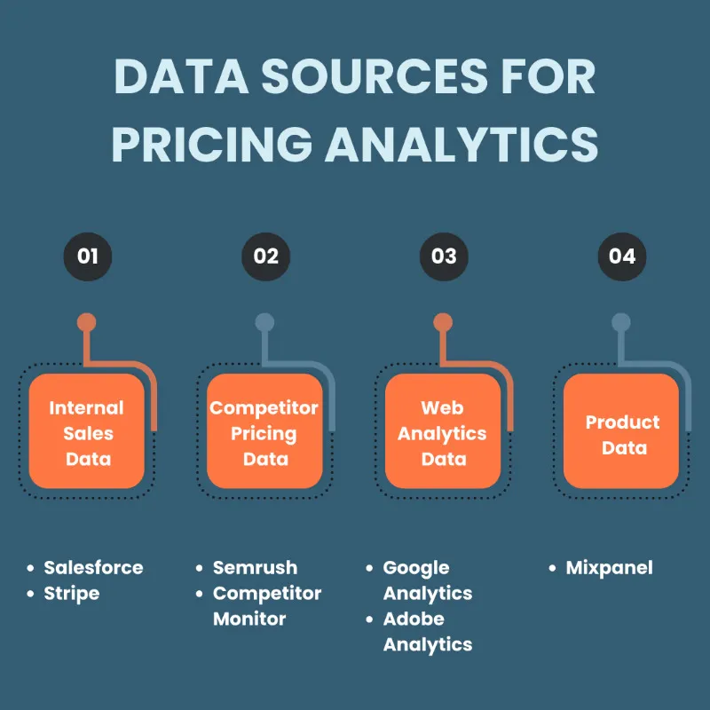 Data sources for pricing analytics