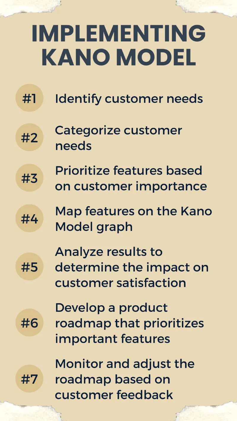 Implementing Kano Model