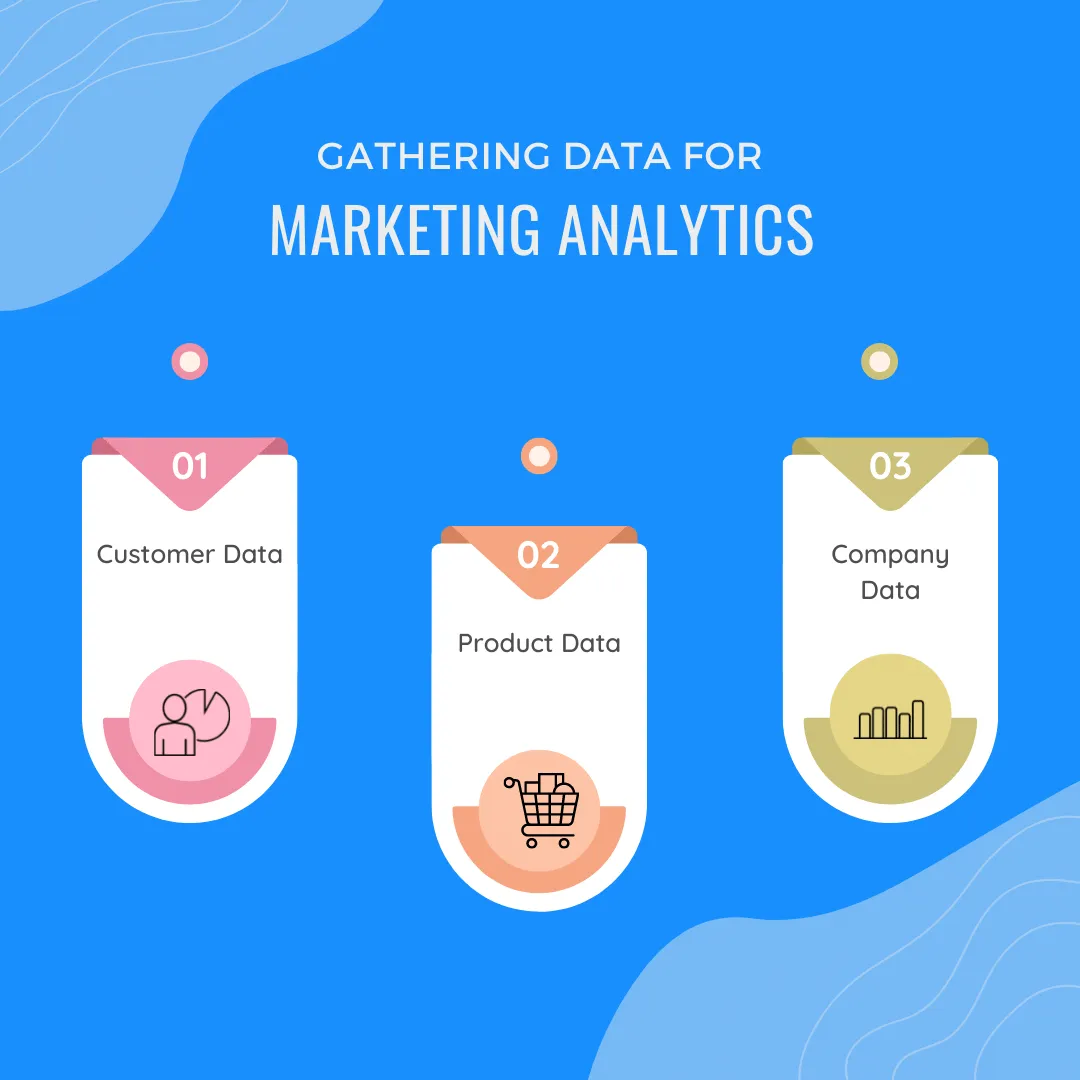 marketing analytics, gathering data