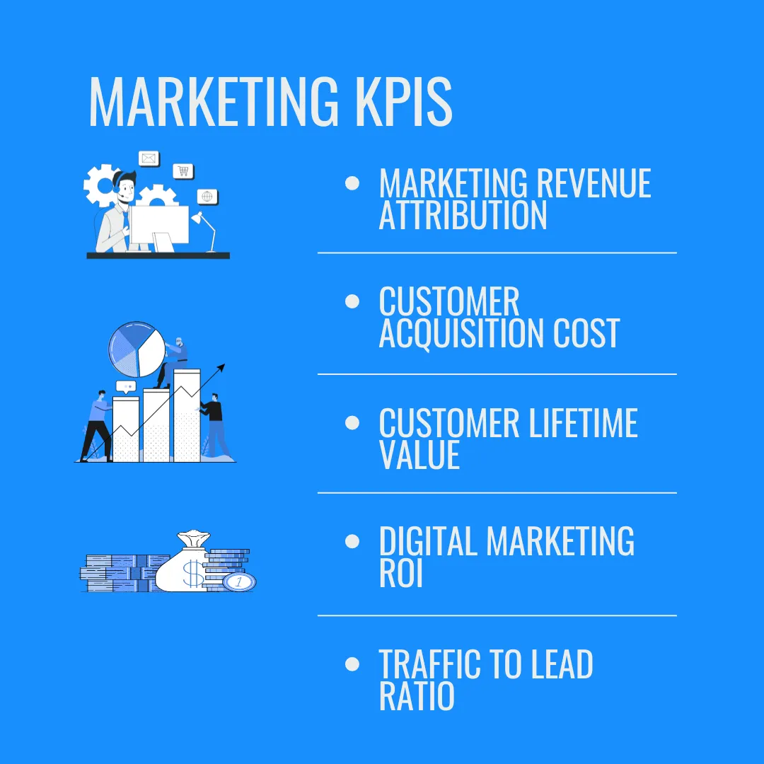 marketing analytics, marketing KPIs