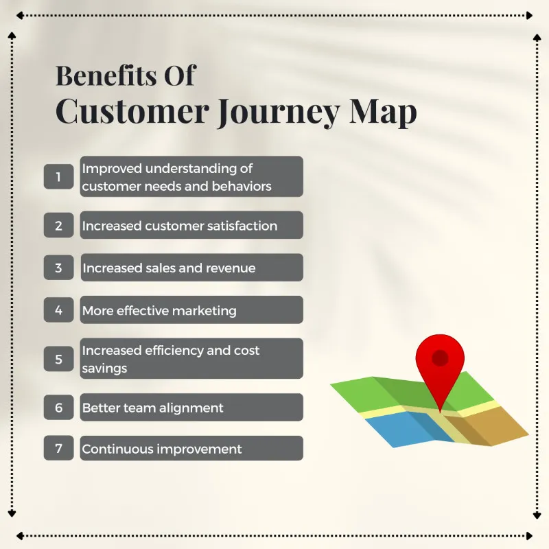 Benefits of Using Customer Journey Map