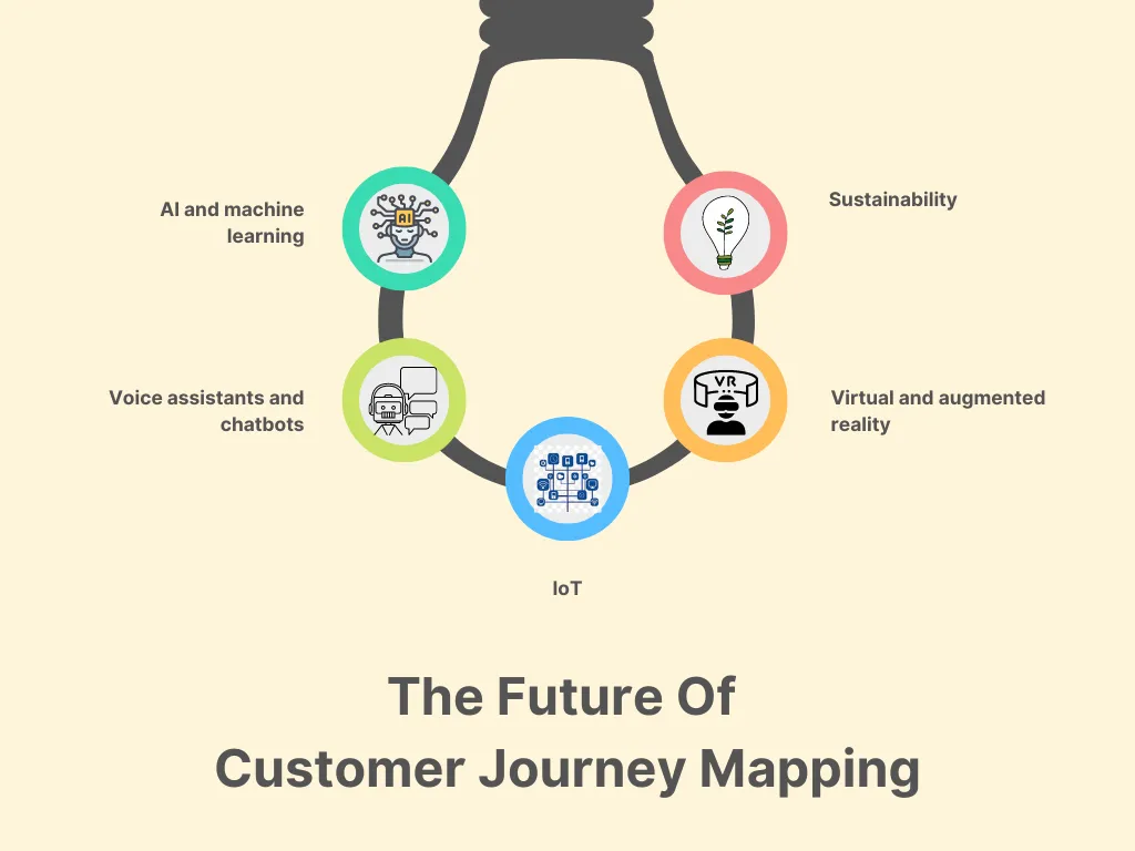 The Future of Customer Journey Mapping