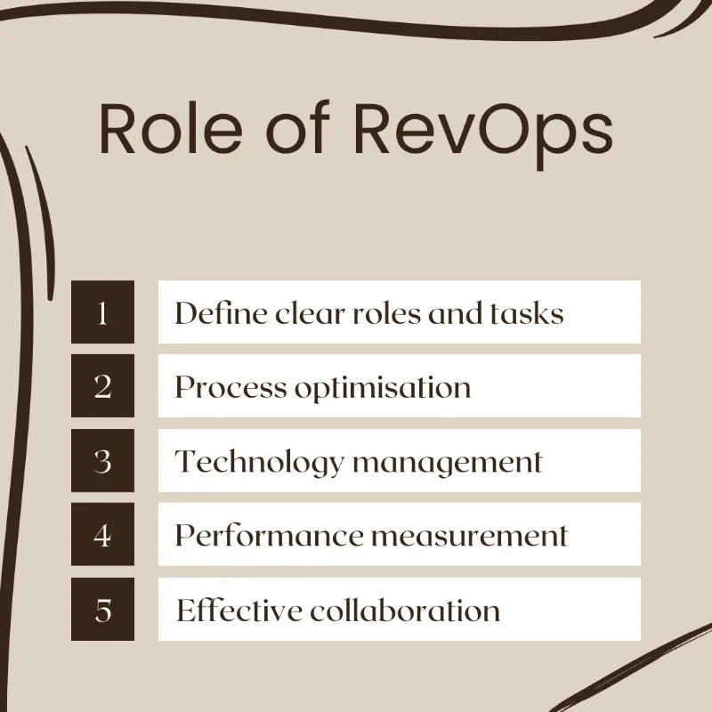 Role of RevOps