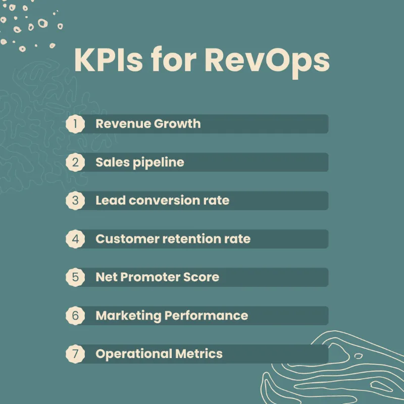 KPIs for RevOps