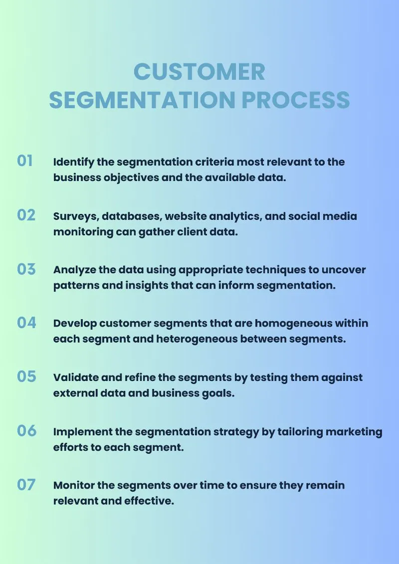 Customer Segmentation Process