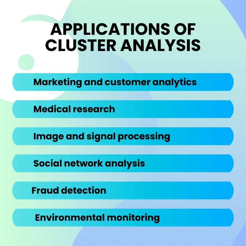 Applications of Cluster Analysis