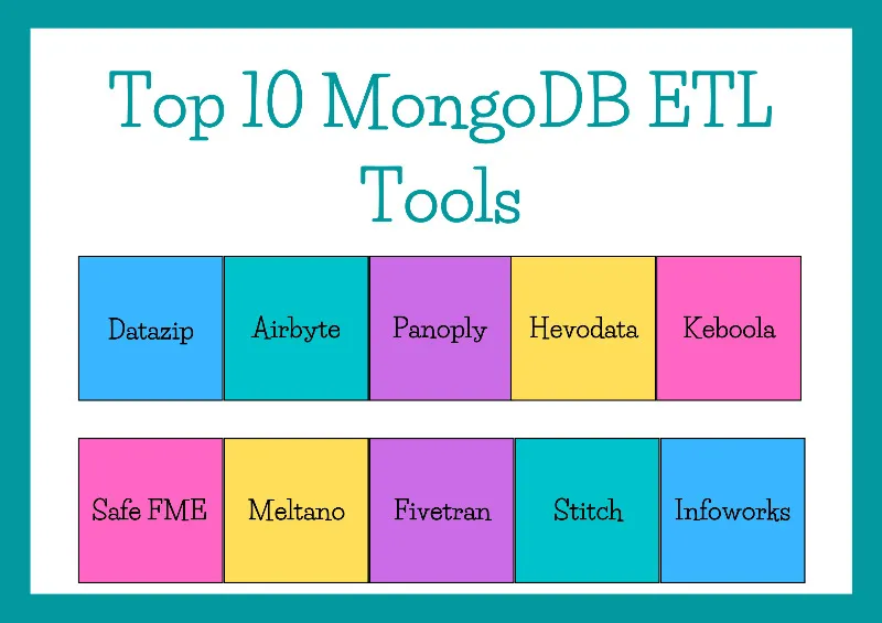 Most Popular MongoDB ETL Tools