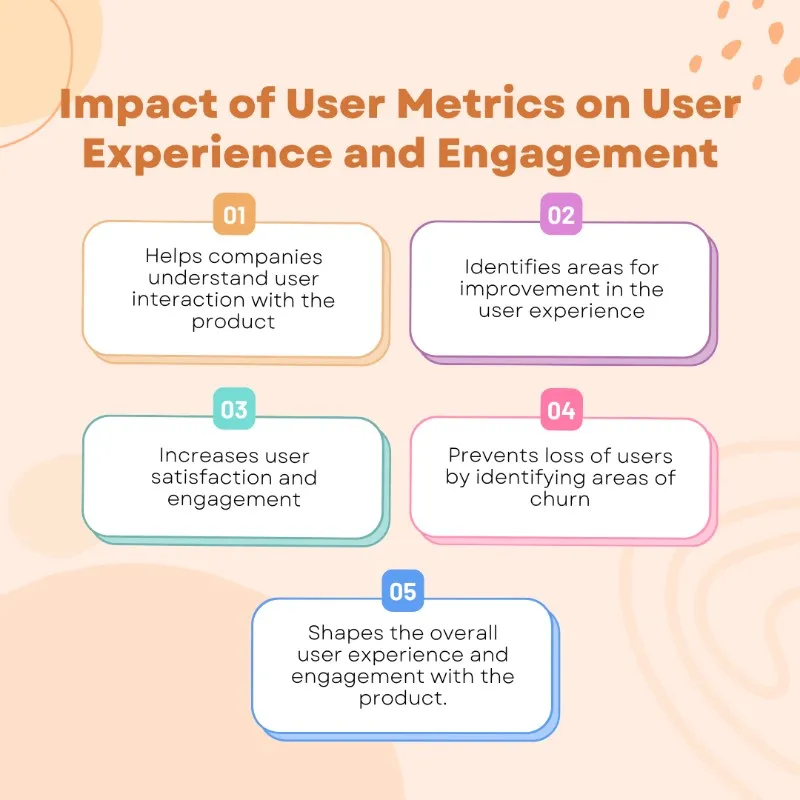 Impact of User Metrics on User Experience and Engagement