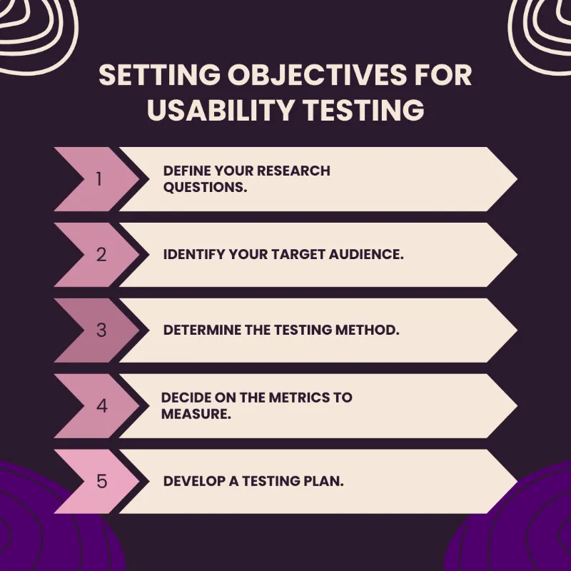 Setting Objectives for Usability Testing
