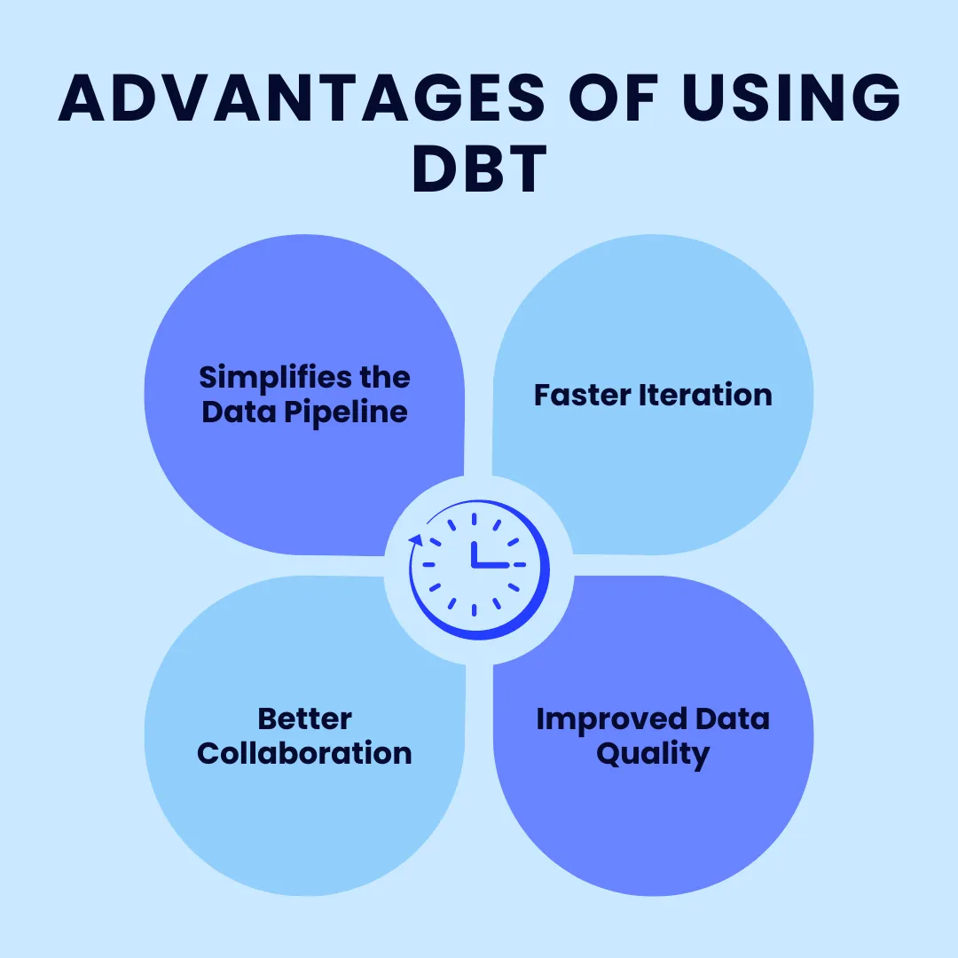 Advantages of using DBT