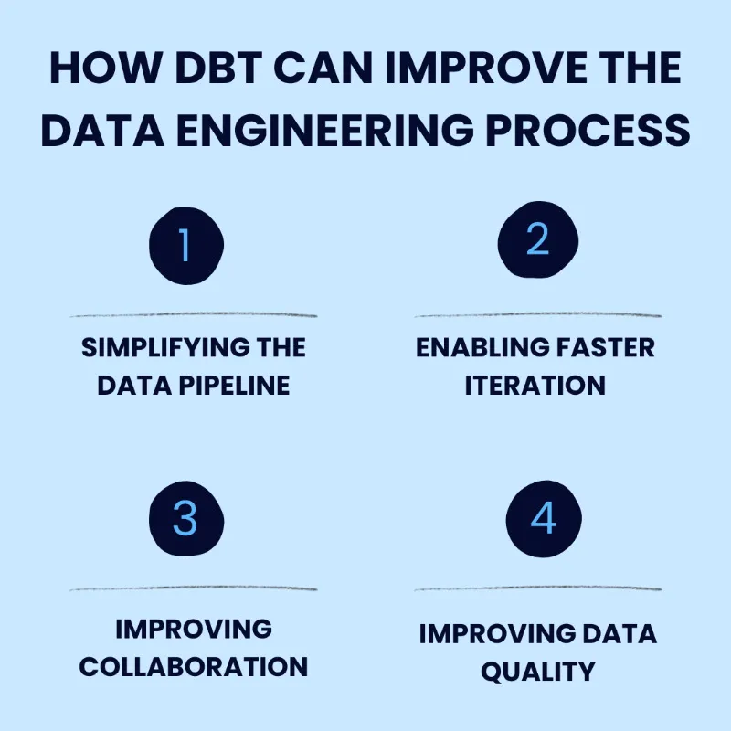 How DBT can improve the data engineering process