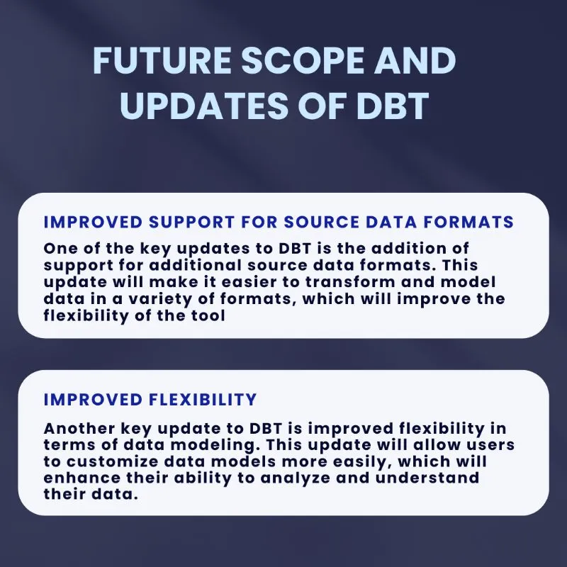 Future scope and updates of DBT