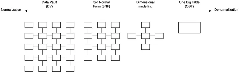 A Guided Approach to Dimensional Data Modeling (Data Transformation) cover image