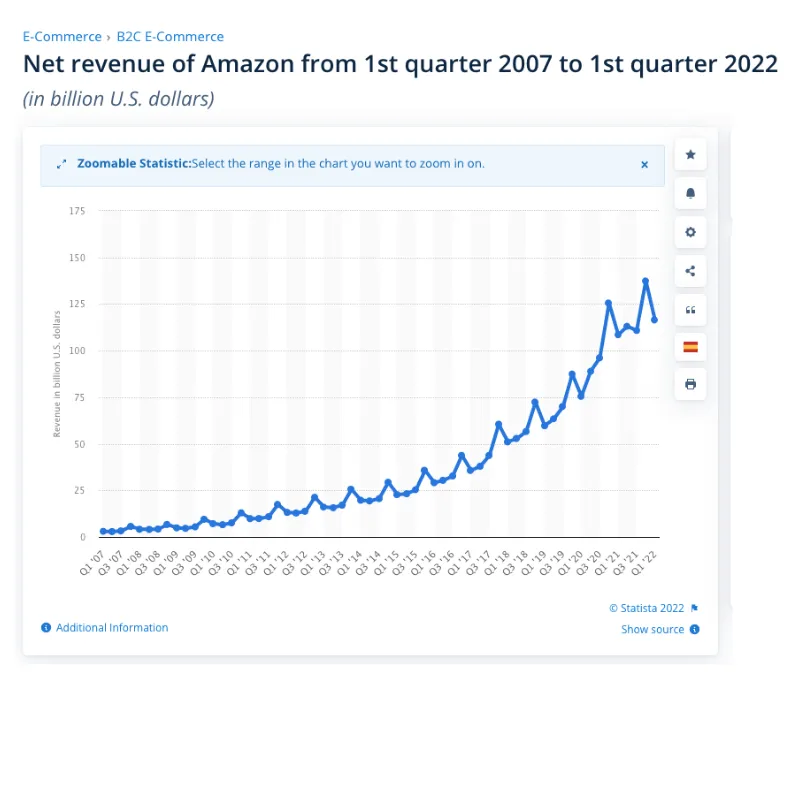 How Analytics Can Help You Increase Your Revenue cover image