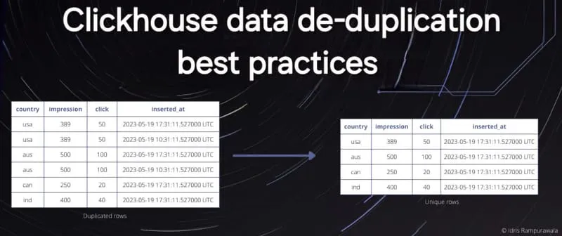 How Deduplication in Clickhouse works? (Avoiding `Final` keyword for better performance) cover image