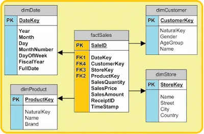 What is Dimensional Data Modeling? Your go-to guide cover image